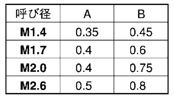 規格
